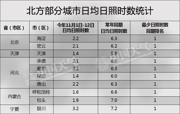 而且,很多地方的日照时间