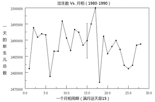 都是月圆惹的祸?