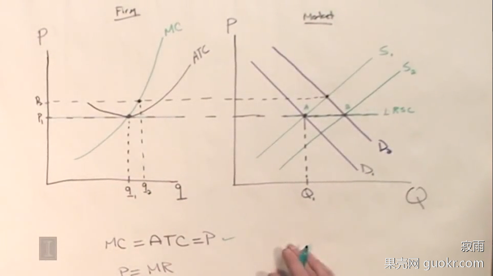 *長期供給曲線(1)*