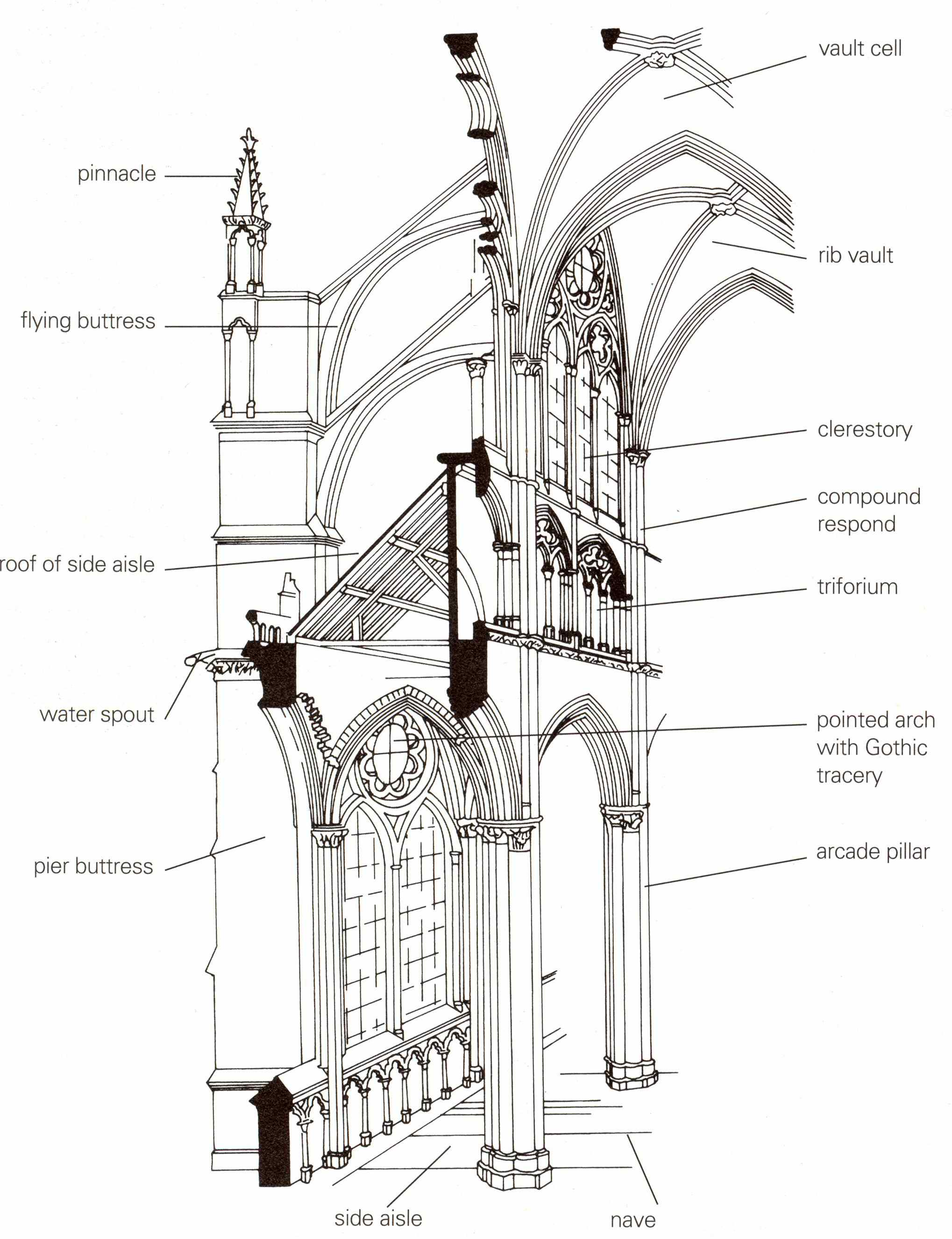 哥特式建筑与古典建筑最明显的三个区别 a.尖拱券 b.肋骨拱 c.